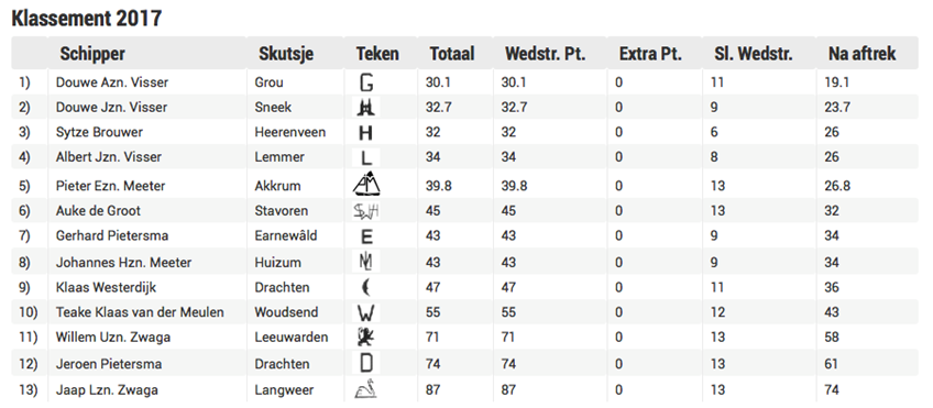 Schermafbeelding 2017-08-14 om 19.20.38