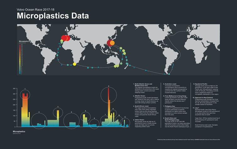 m118359_microplastics-info-leg-7-17052018
