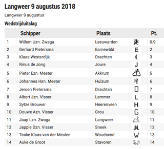 Langweer 1