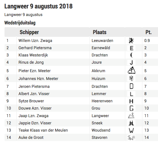 Langweer 1