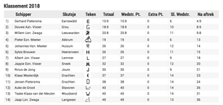 Langweer 2