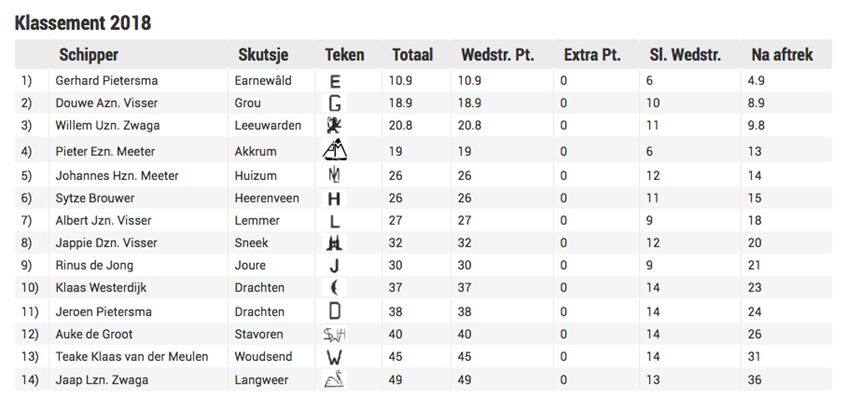 Langweer 2