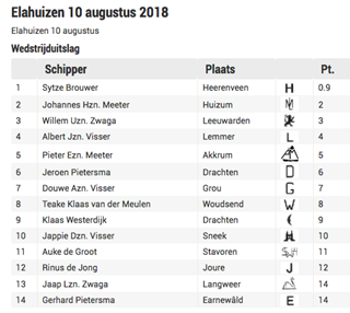 Elahuizen 1