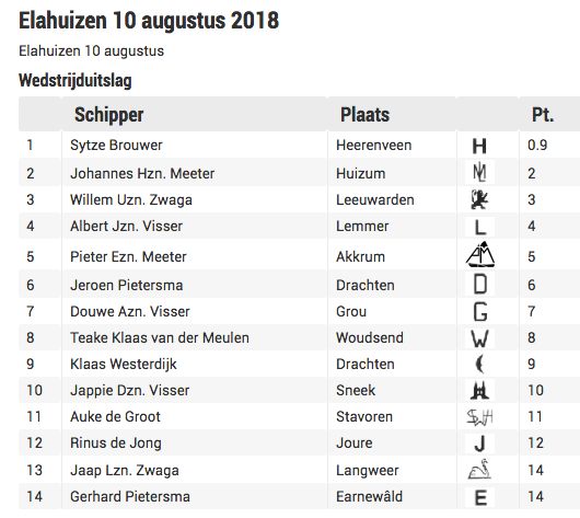Elahuizen 1