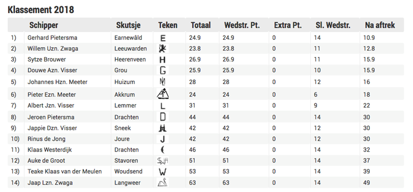 Elahuizen 2