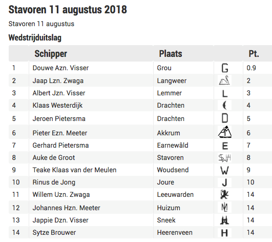 Stavoren 1