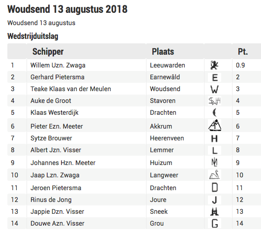Woudsend 1 uitslag