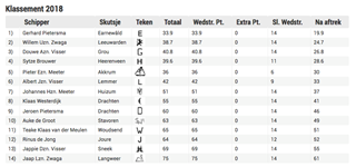 Woudsend 2 klasse