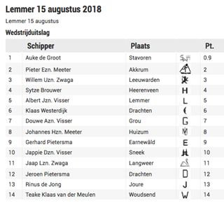 Lemmer 1