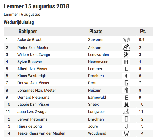 Lemmer 1