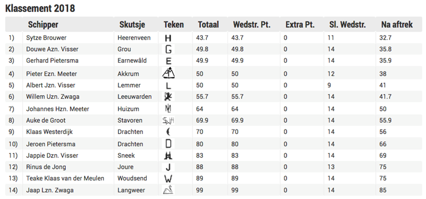 Lemmer 2