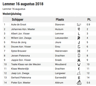 Lemmer donderdag 1