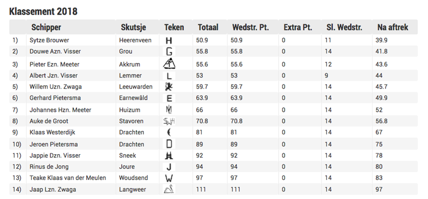 Lemmer donderdag 2