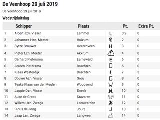 Schermafbeelding 2019-07-29 om 17.03.45