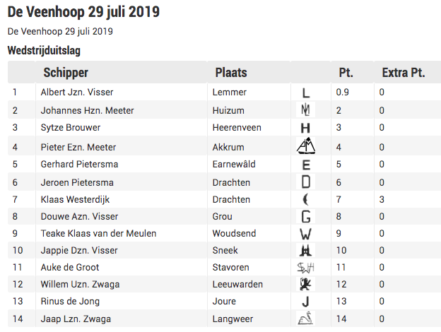 Schermafbeelding 2019-07-29 om 17.03.45