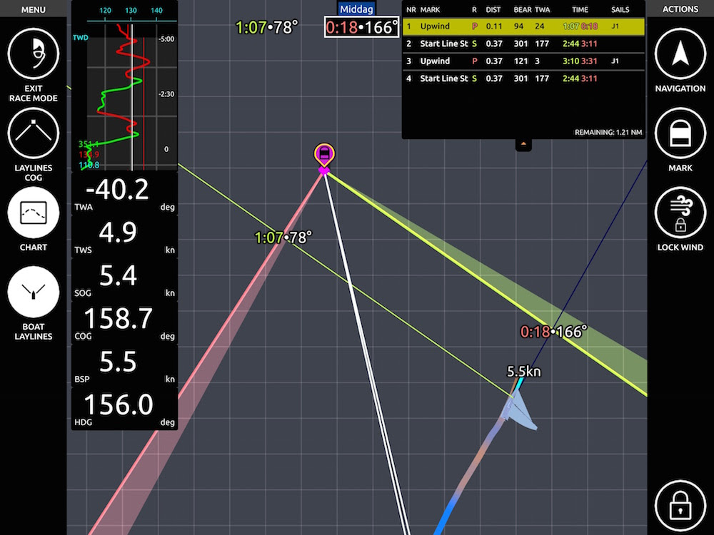 ANNALISA BIEDT (WEDSTRIJD) ZEILERS REAL-TIME BESLISSINGSKRACHT