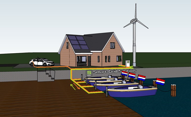 Smart grid (2)