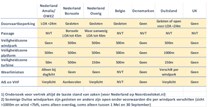 Afbeelding 213