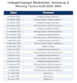 Kalender WTC - Winterseries Jachtclub Scheveningen